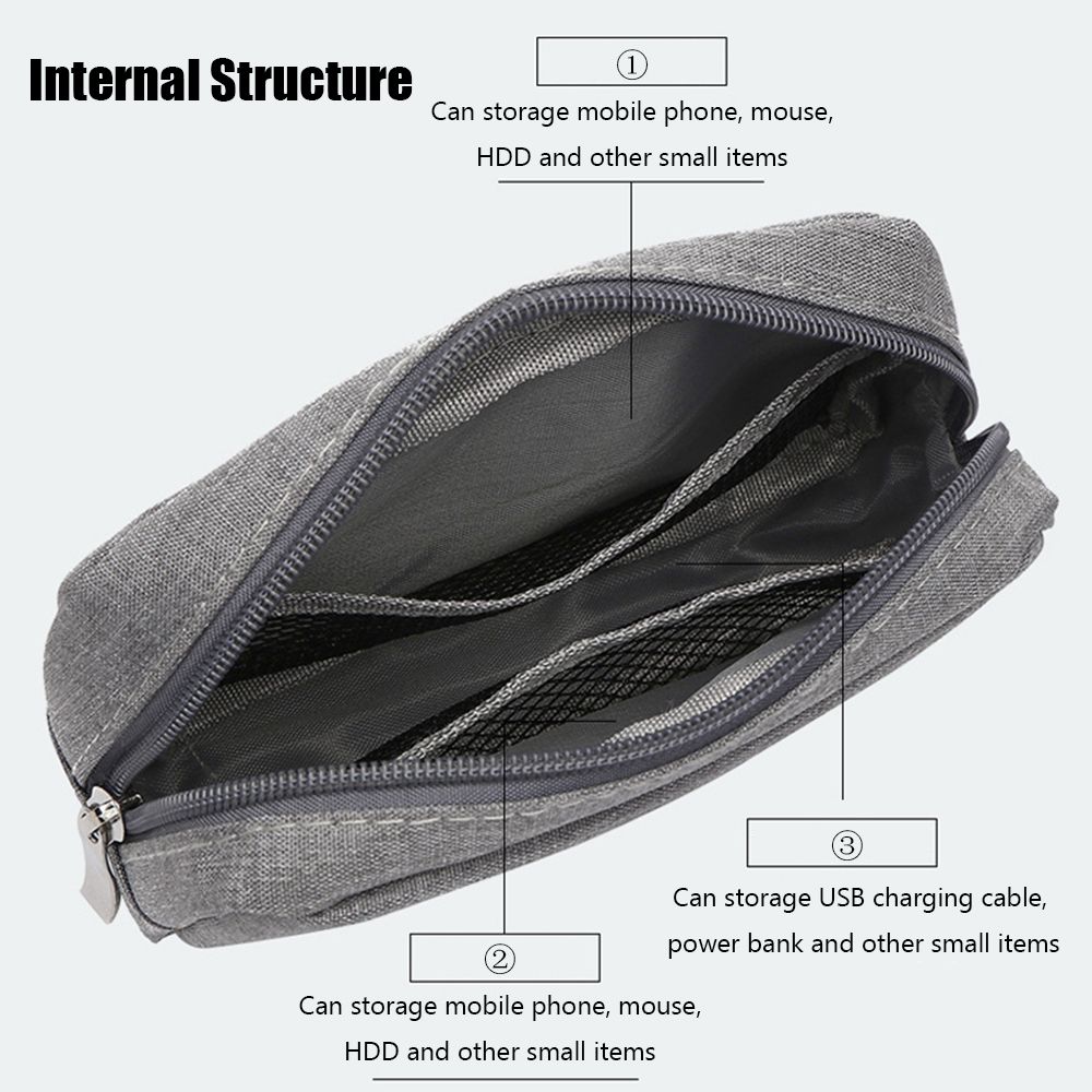 Organizer Podróżny na Dyski HD – Travel Accessories Organizer Bag recenzja i cena
